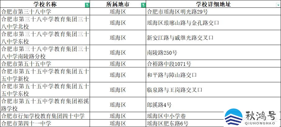 合肥初中排名一览表（合肥初中排名前100名）