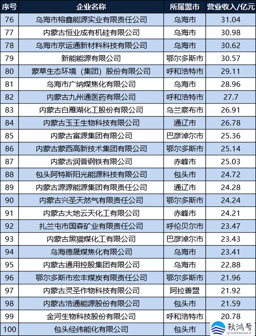 协鑫光伏全国排名（协鑫光伏科技有限公司官网）