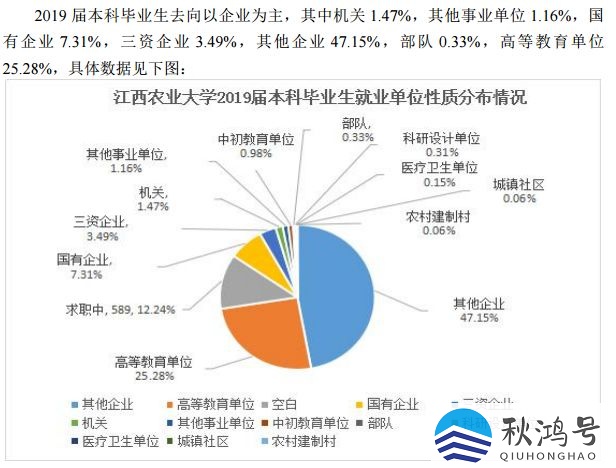 湖南农业大学是几本_湖南农业大学是几本校