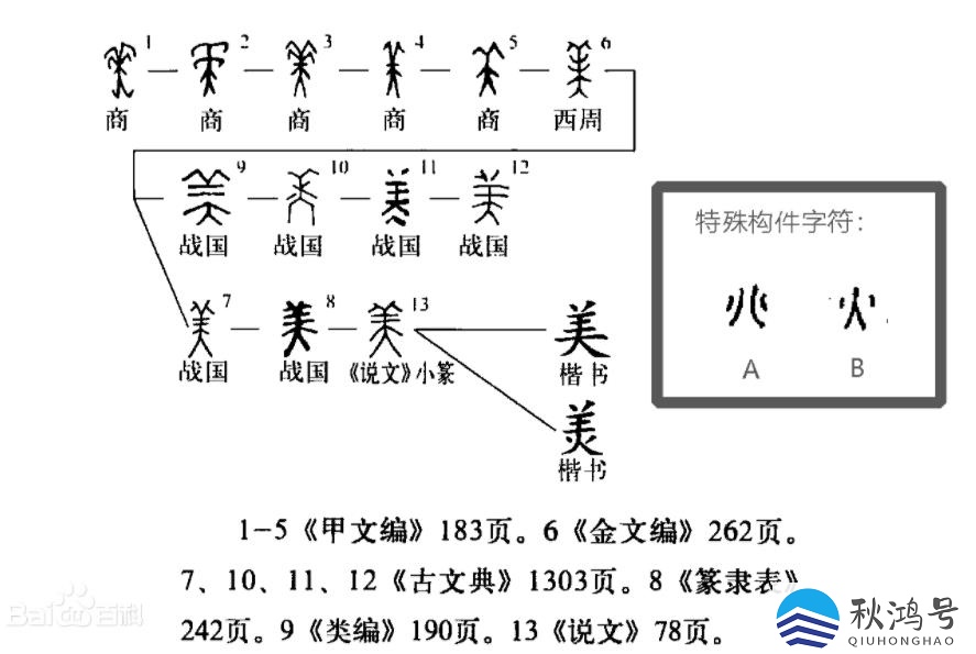 美字的偏旁_美字的偏旁怎么写