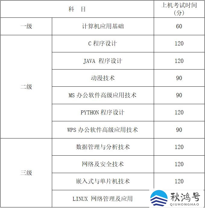 江苏计算机二级考试时间_江苏计算机二级考试时间2023年上半年